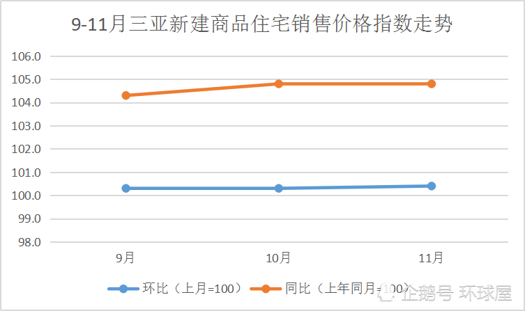 海口房价走势揭秘，最新消息、市场趋势与未来发展展望