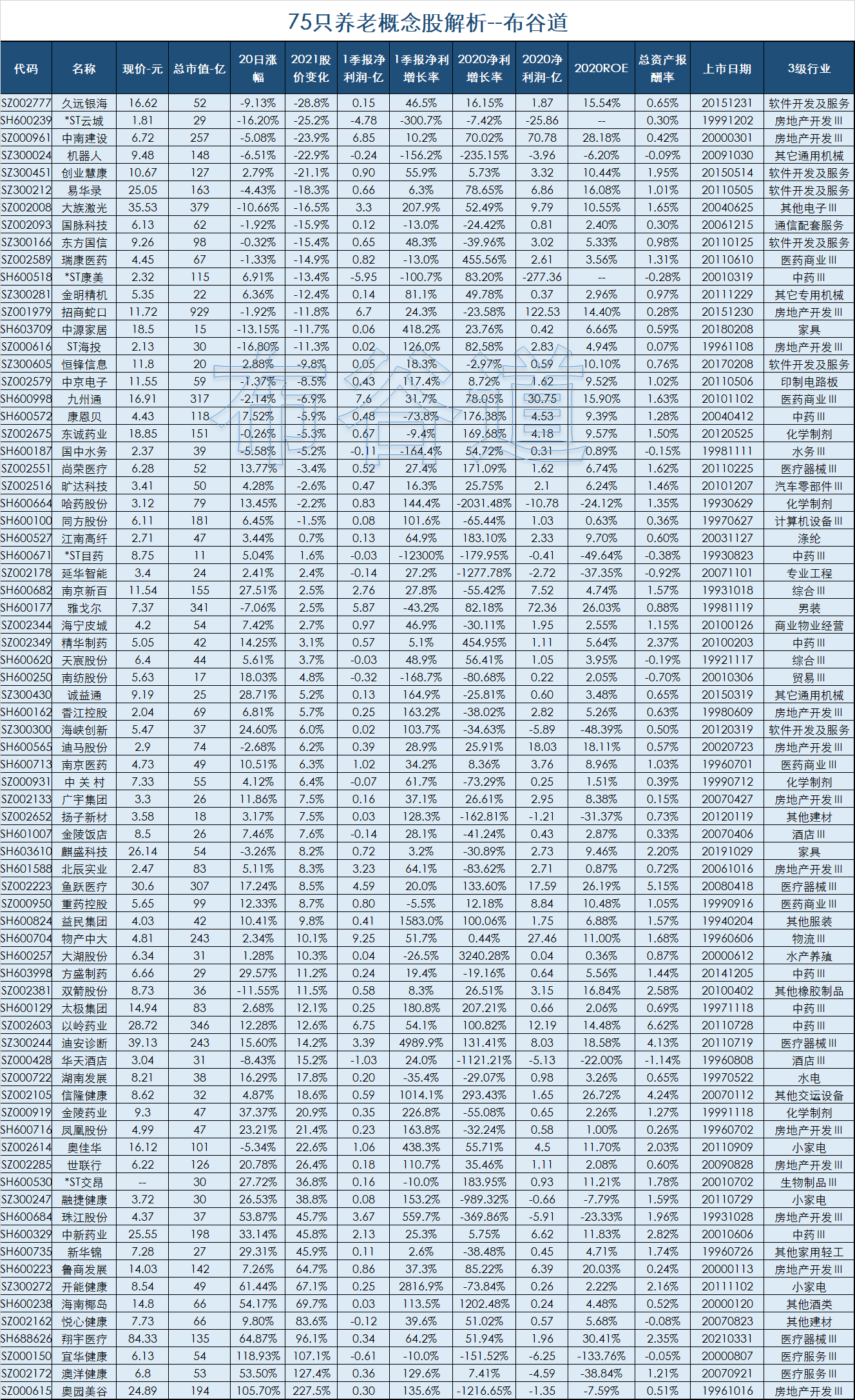 岁月温情与智慧，最新老头老鸡日志列表