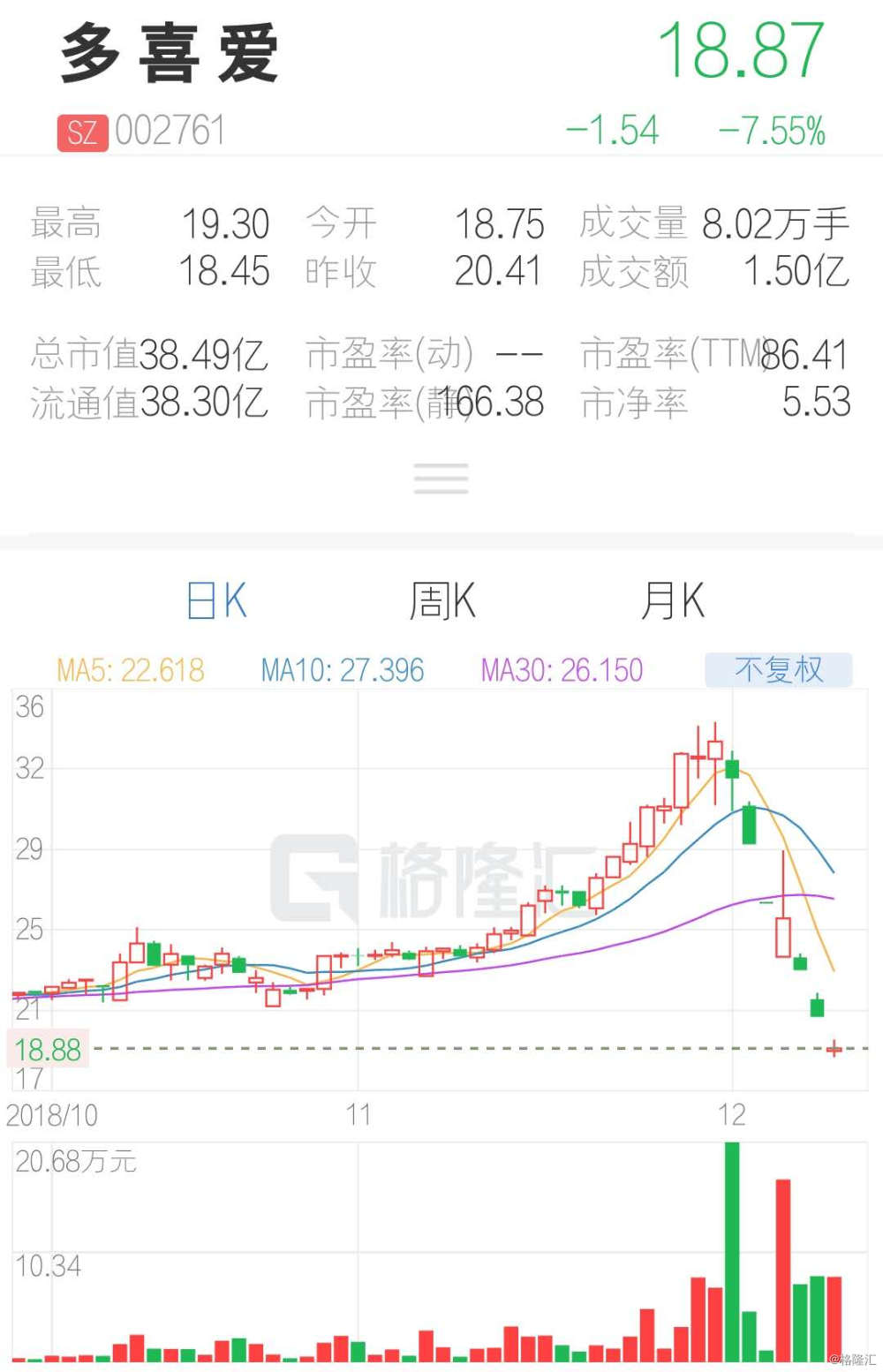 多喜爱股票最新消息深度解读与分析