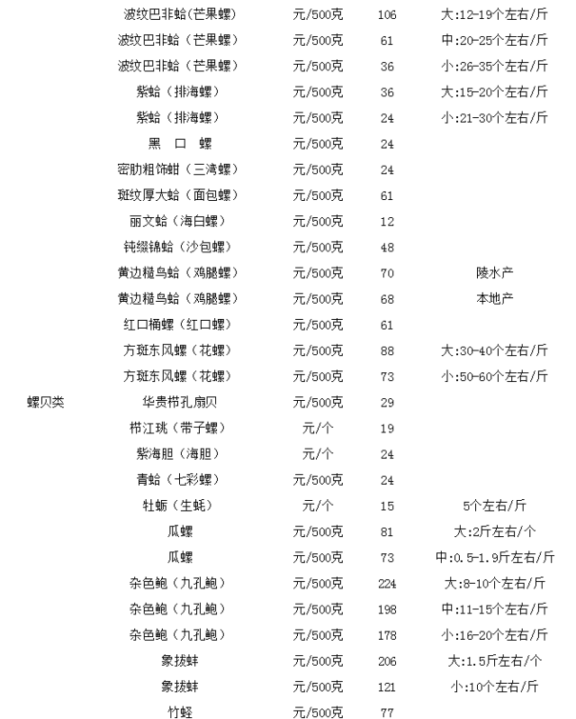 三亚海鲜物价网，海鲜美食与物价的探索交汇点