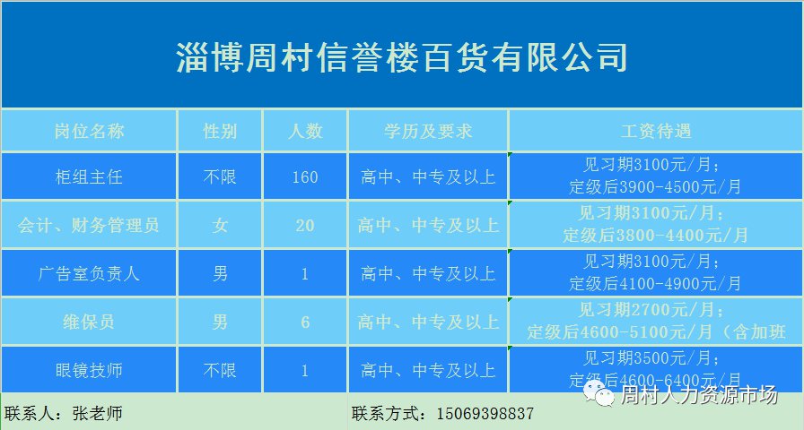 周村附近最新招工信息一览