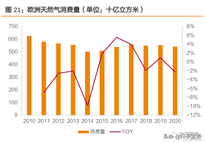 天然气最新市场动态分析