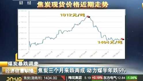 动力煤价格走势分析，最新消息、市场动态与前景展望