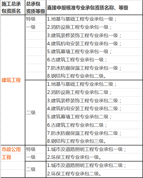 公车系列最新章节概览