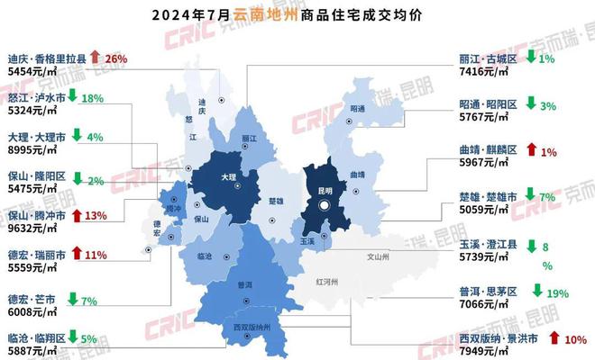 大理下关房价最新动态，市场走势分析与购房指南