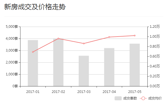 南昌房产网最新房价动态及其市场影响分析