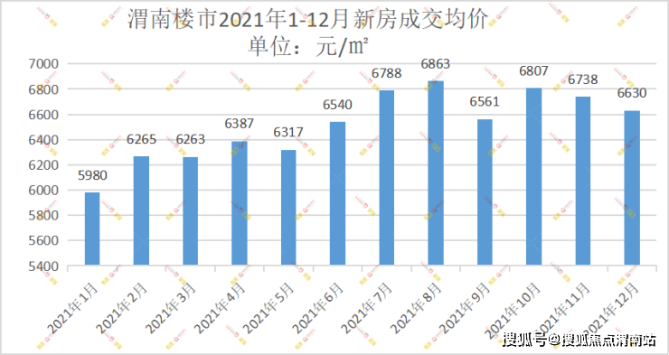 澄城房价走势最新消息，深度分析、展望与预测报告