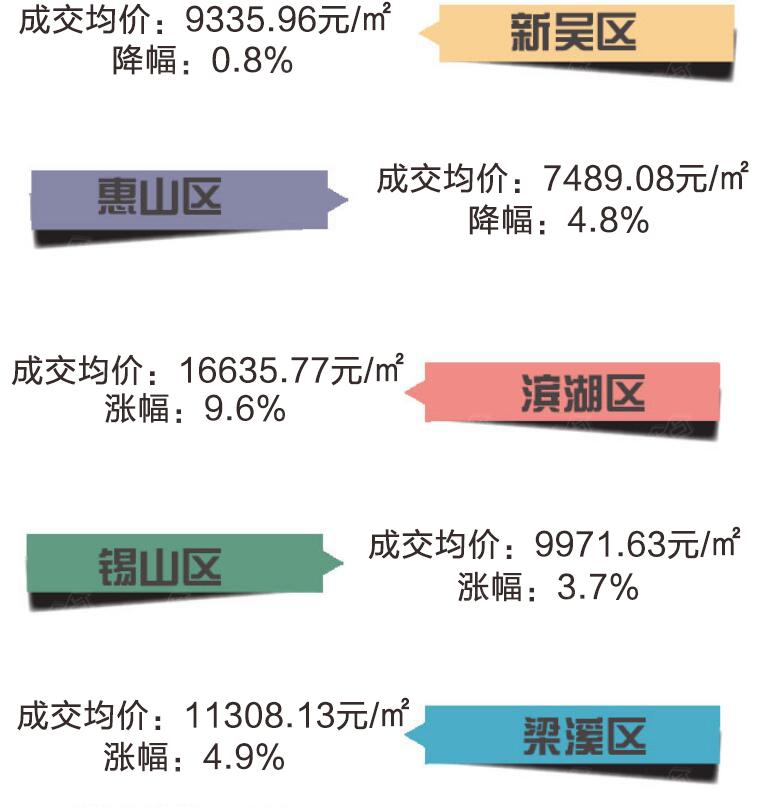 无锡房价政策最新消息深度解读与分析