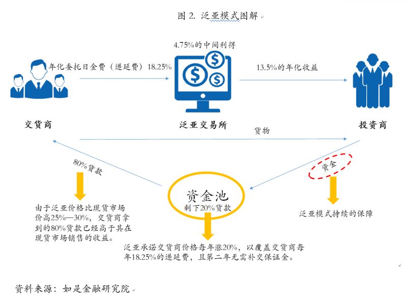 泛亚投资最新消息深度解读与分析