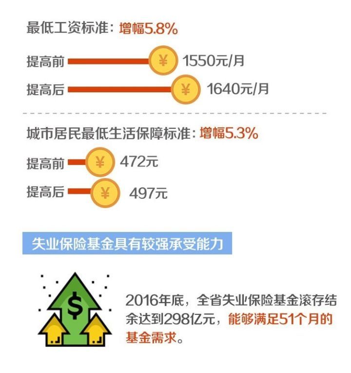 社保上调最新动态，深度解读与影响分析（聚焦2017年）