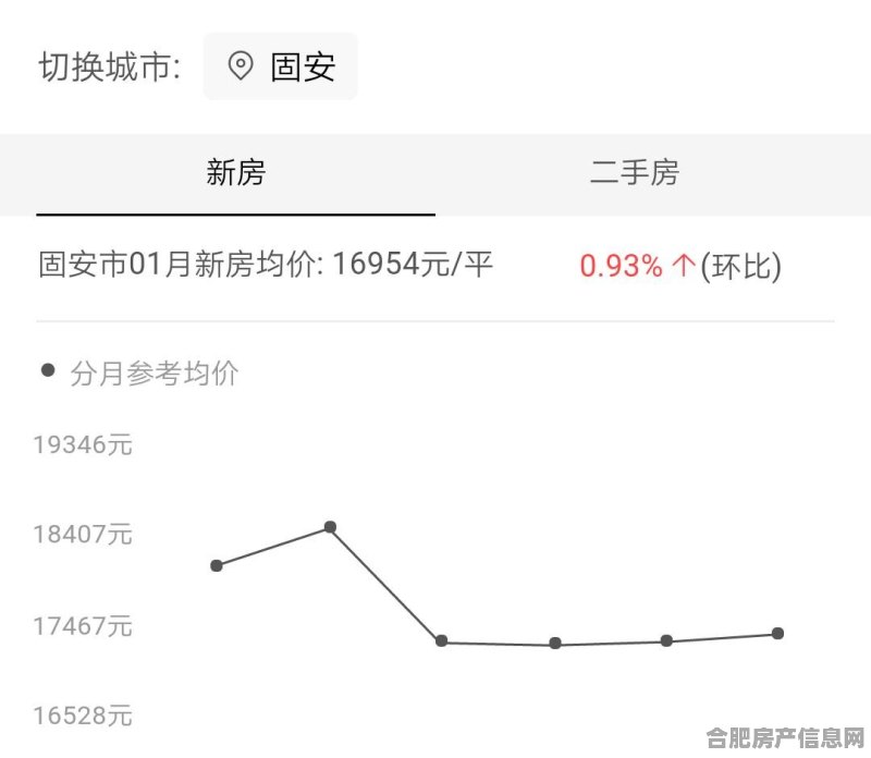 固安楼盘房价最新动态，市场走势及未来展望