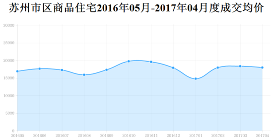 苏州市房价动态更新，市场走势及影响因素深度解析