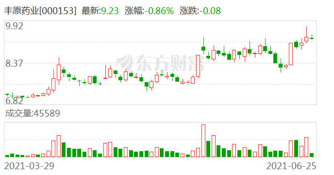 丰原药业股票最新消息深度解读与分析