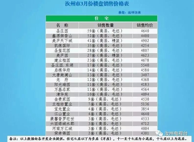 汝州房价走势最新消息，市场趋势深度分析与预测