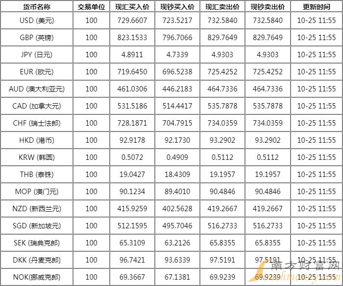 中园银行最新外汇牌价解读与前瞻性预测分析