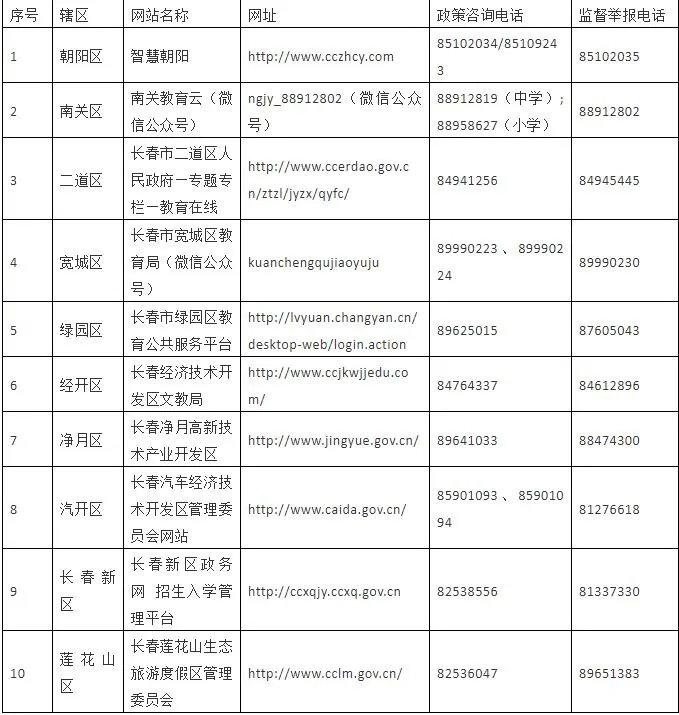 长春市最新学区划分详解（2017年）