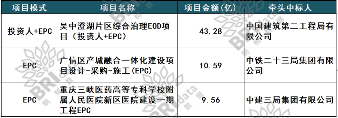 中建二局最新中标项目揭晓，企业实力展现与未来展望