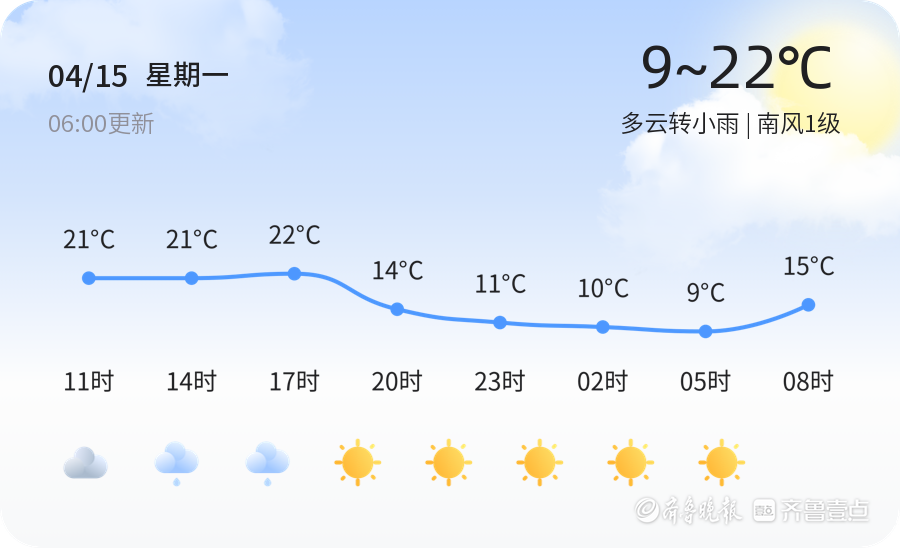 临淄最新天气预报通知