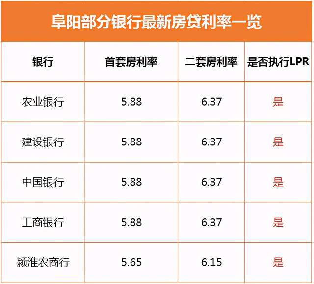 阜阳贷款利率最新消息全面解读与分析