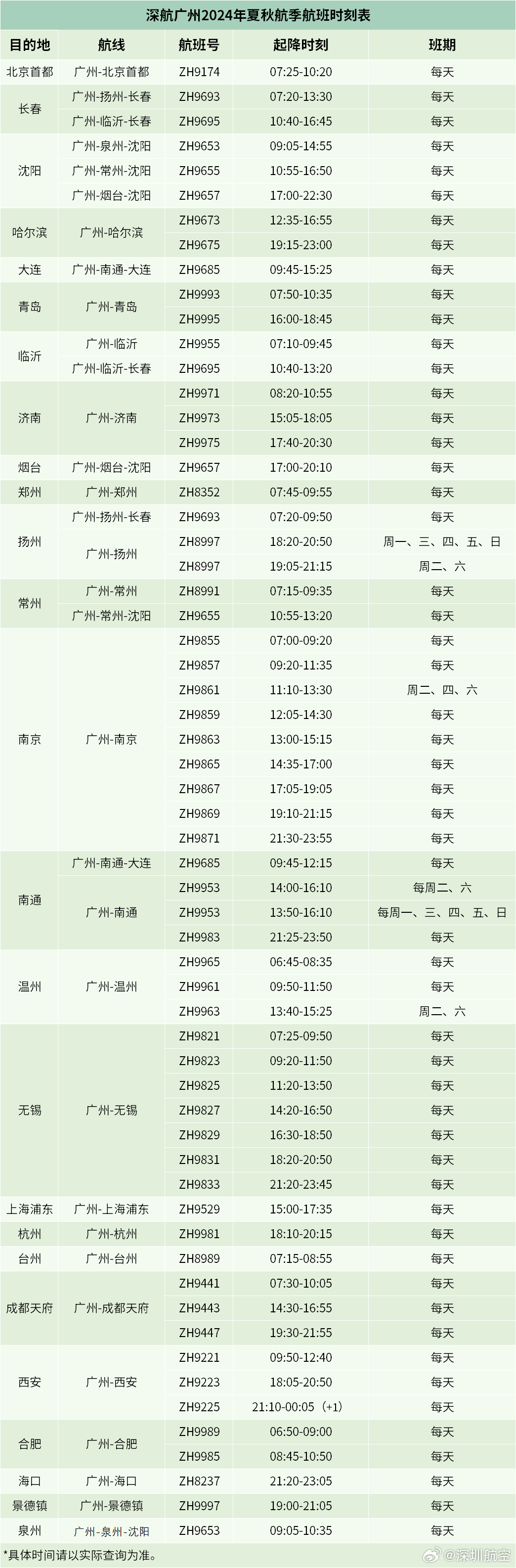 广州机场航班最新消息全面解读