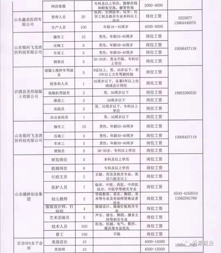 临淄地区最新招聘信息全面汇总