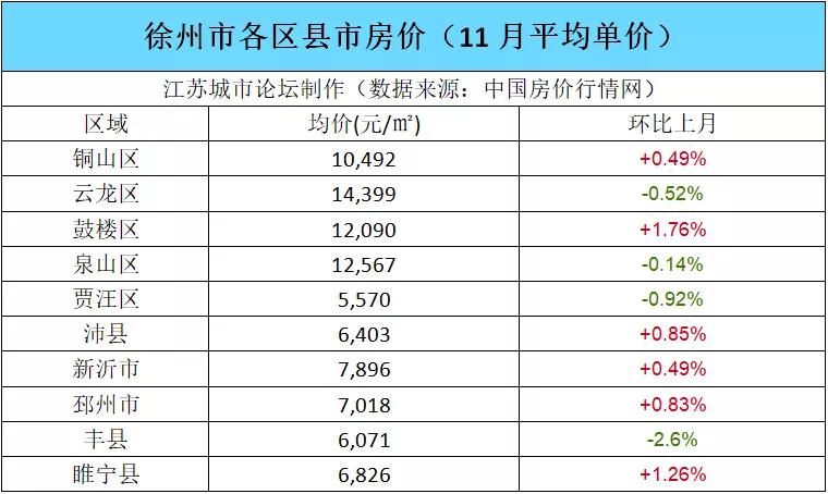 江苏丰县房价动态，市场走势与影响因素深度解析