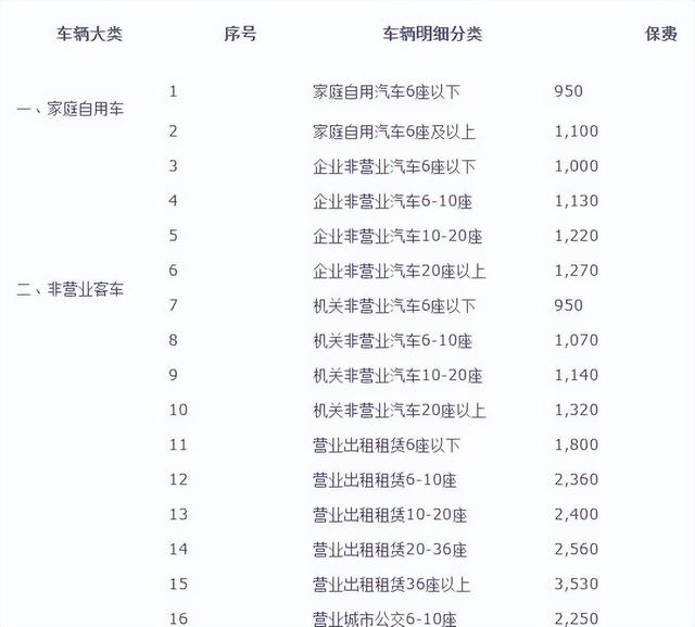 交强险最新规定及其影响分析