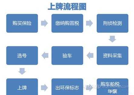 东莞上牌2017最新政策全面解析