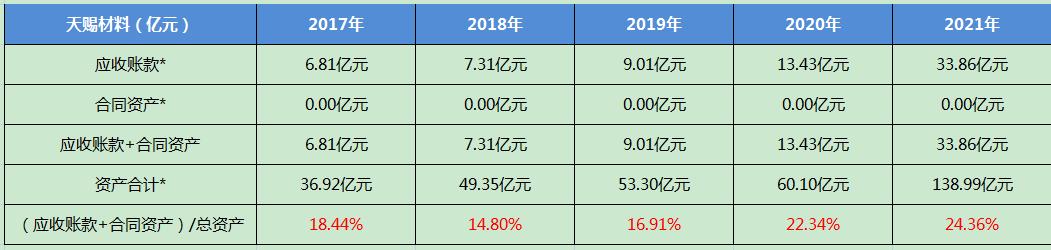 郑州天赐资产最新消息深度解析，全面揭示发展动态与趋势