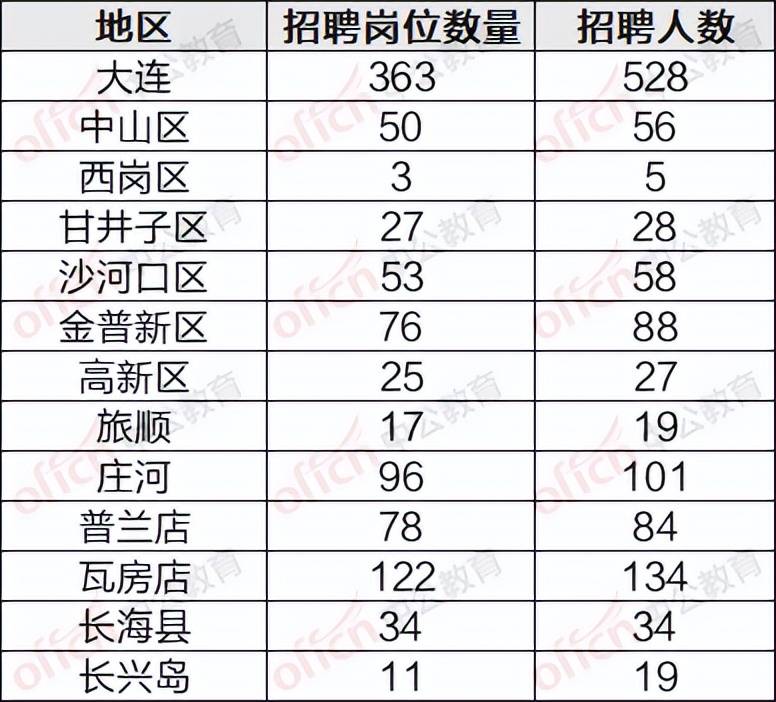 大连革镇堡最新招工动态及其地区产业影响分析