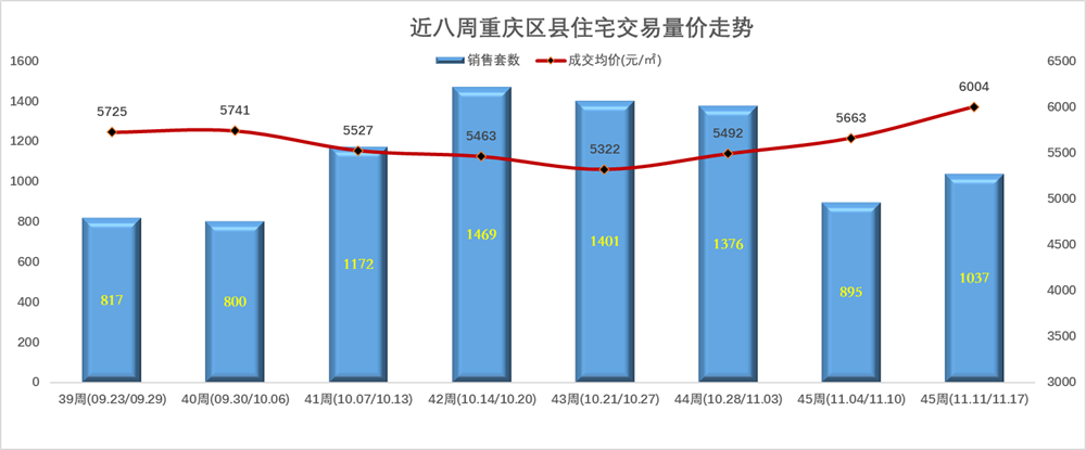 长丰房价走势最新消息，市场趋势深度分析与预测报告