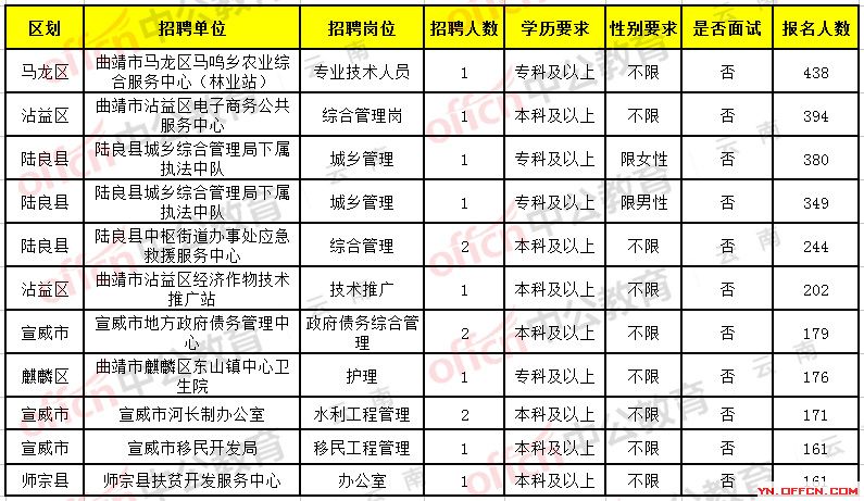 中江县最新招聘信息全面解析