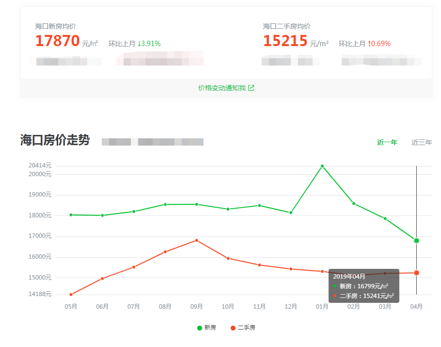 海口房价走势图揭秘，市场趋势深度解析报告