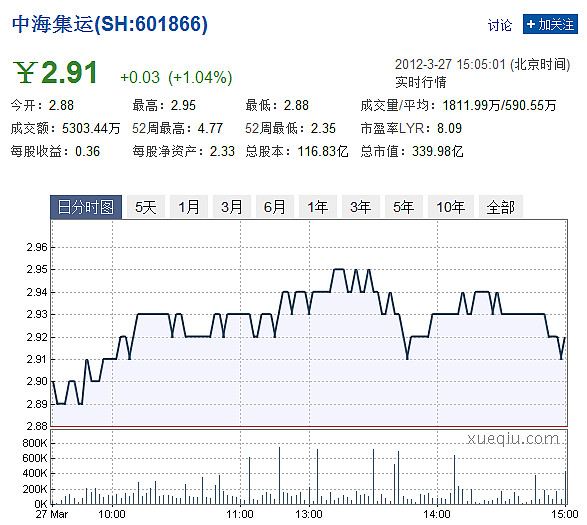 中海集运股票最新动态，市场走势、行业展望分析