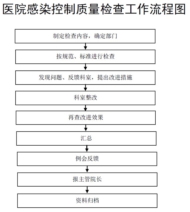 最新医院感染管理制度，保障医疗质量与患者安全的基石