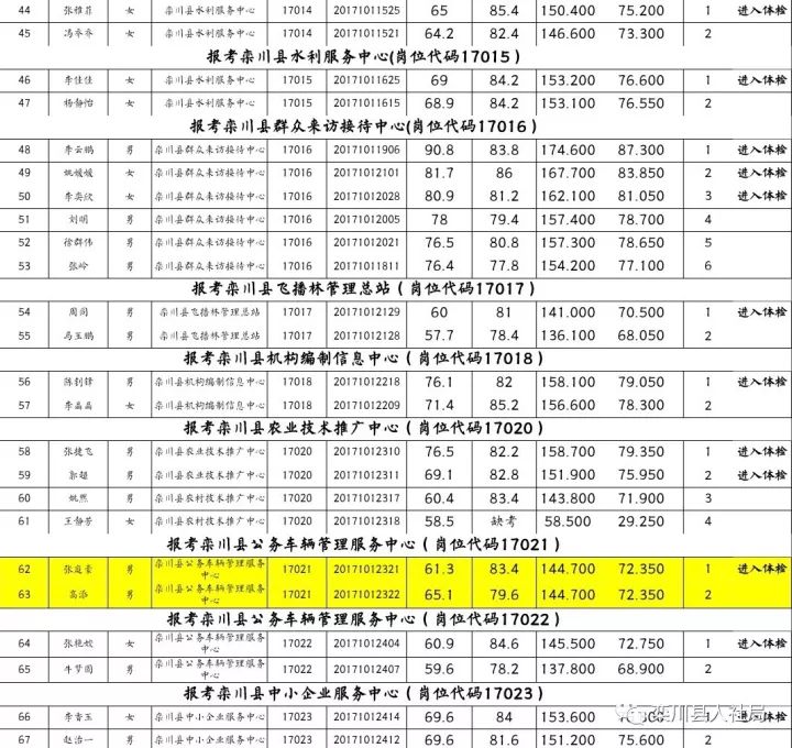 全日制在校 第8页