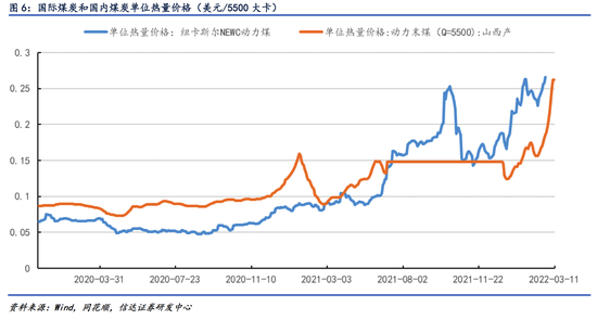 中国气油价最新动态，市场走势及影响因素深度解析