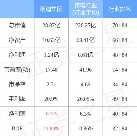 朗迪集团最新消息全面解读