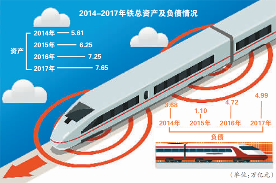 铁路混改深化，激发新动能，改革再提速