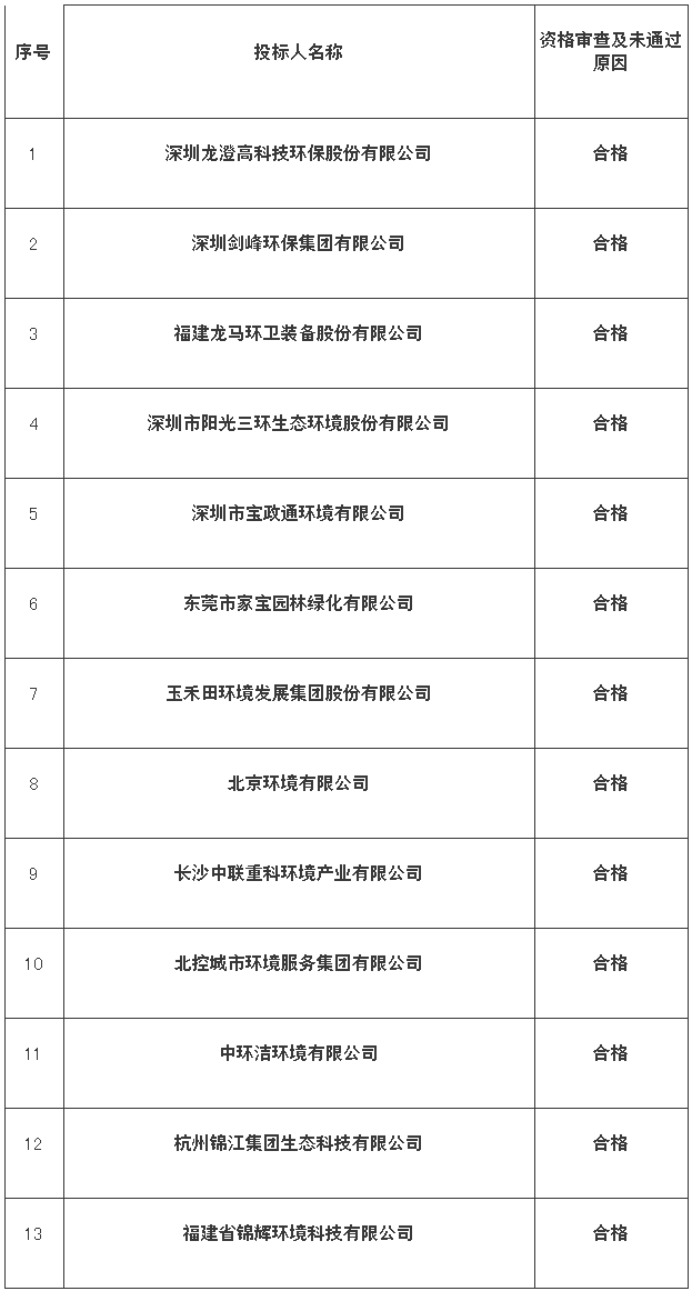 招标代理费收费标准详解，最新解读与指南