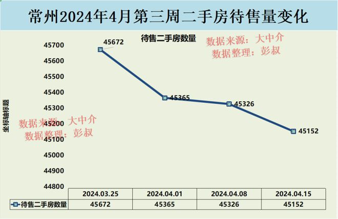 常州市房价走势，最新动态、市场分析与未来展望