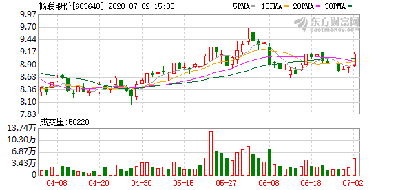 畅联股份最新消息深度解读与分析