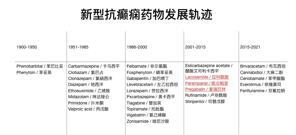 探索癫痫新疗法，最新药品研究揭秘治疗新领域