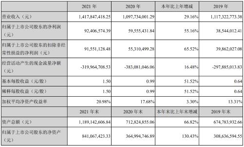 光莆电子上市最新动态