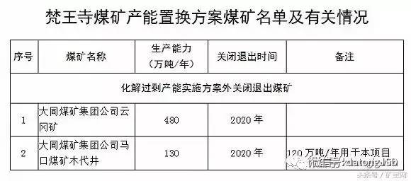 煤矿关闭最新政策解读，聚焦2017年新规实施影响