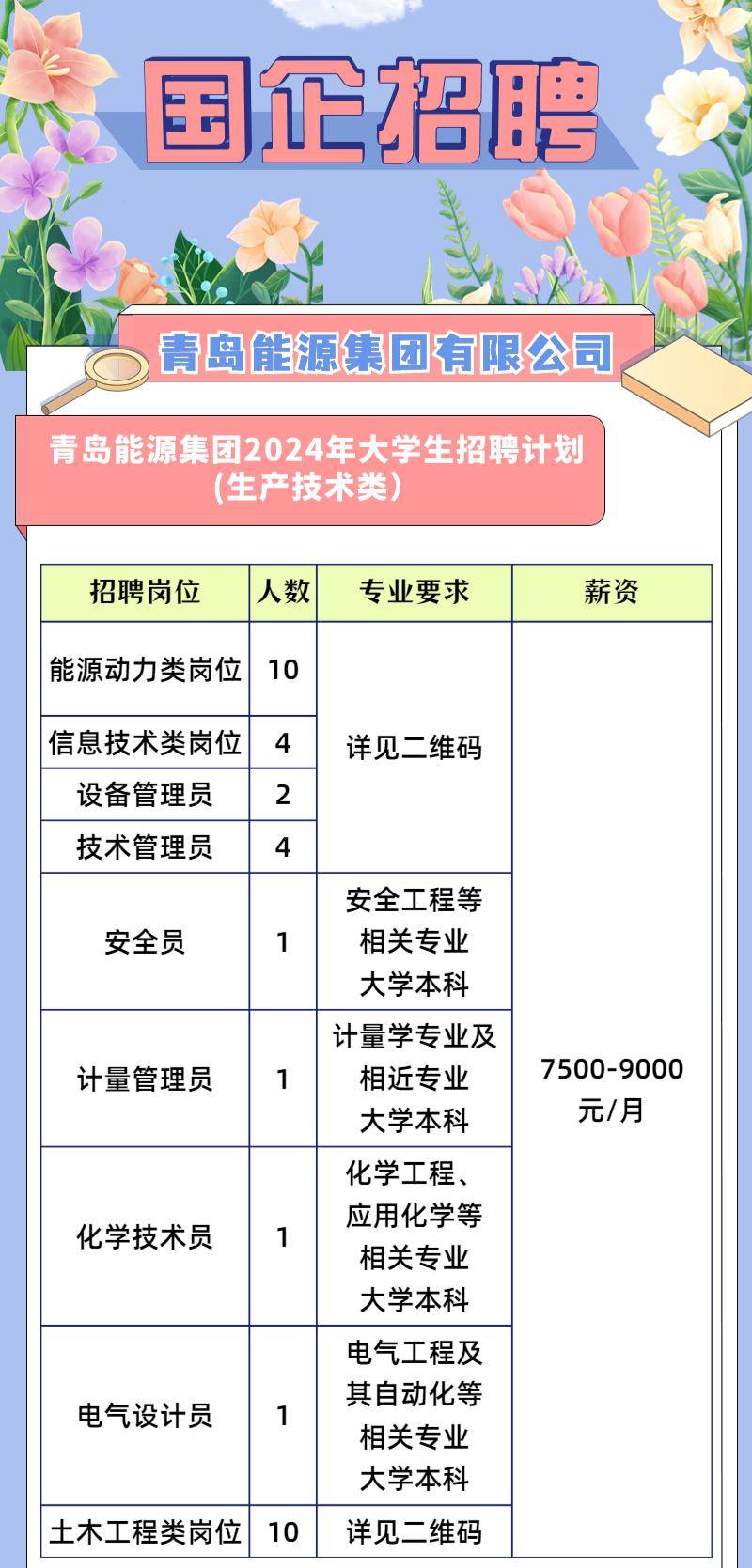 青岛最新招聘信息网，人才与企业的连接桥梁