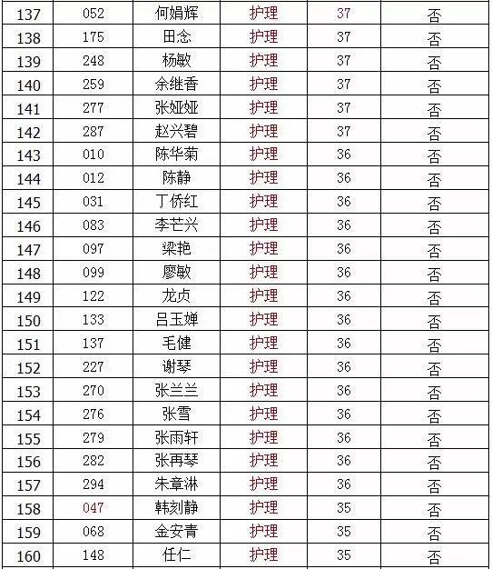 瓮安县最新招聘信息全面解析