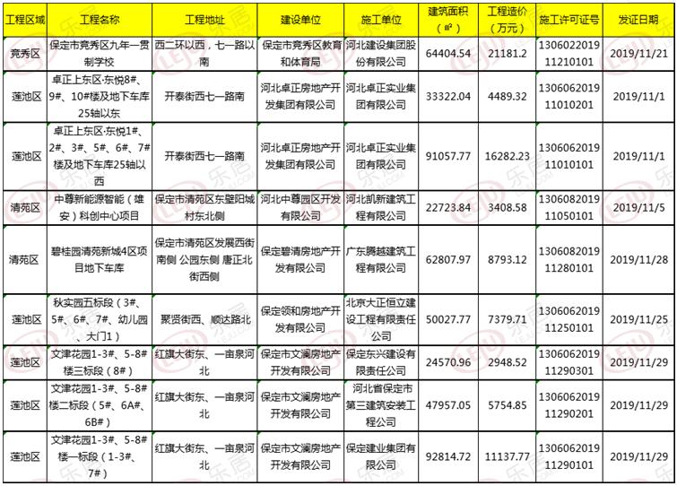 卓正上东区最新动态全面解析