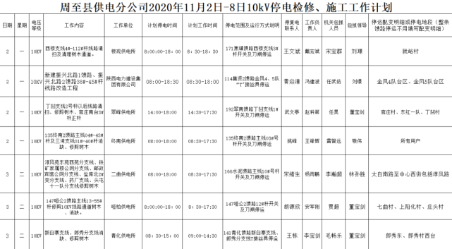 周至县最新停电通知全面解析