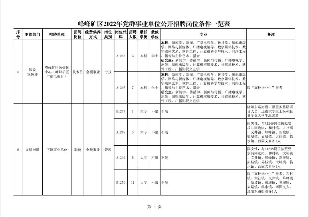 峰峰最新招聘信息港，职场新航标